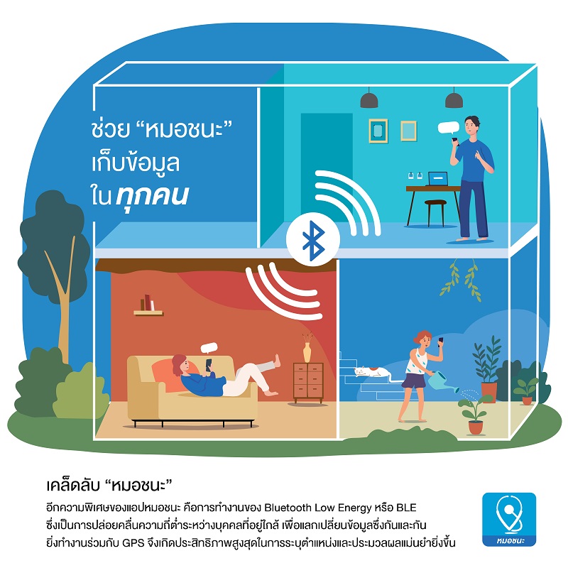 รู้จัก "หมอชนะ" แอพติดตามและประเมินความเสี่ยง COVID-19 เก็บข้อมูลแค่ GPS และ Bluetooth