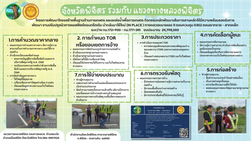 การดำเนินการแผนบริหารจัดการความเสี่ยงการทุจริต